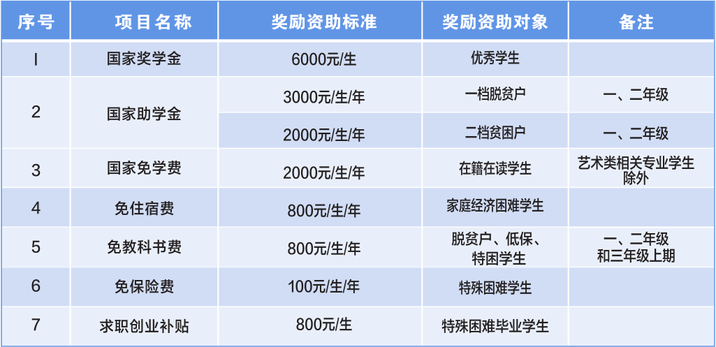 重慶市梁平職業(yè)教育中心2024年招生簡章