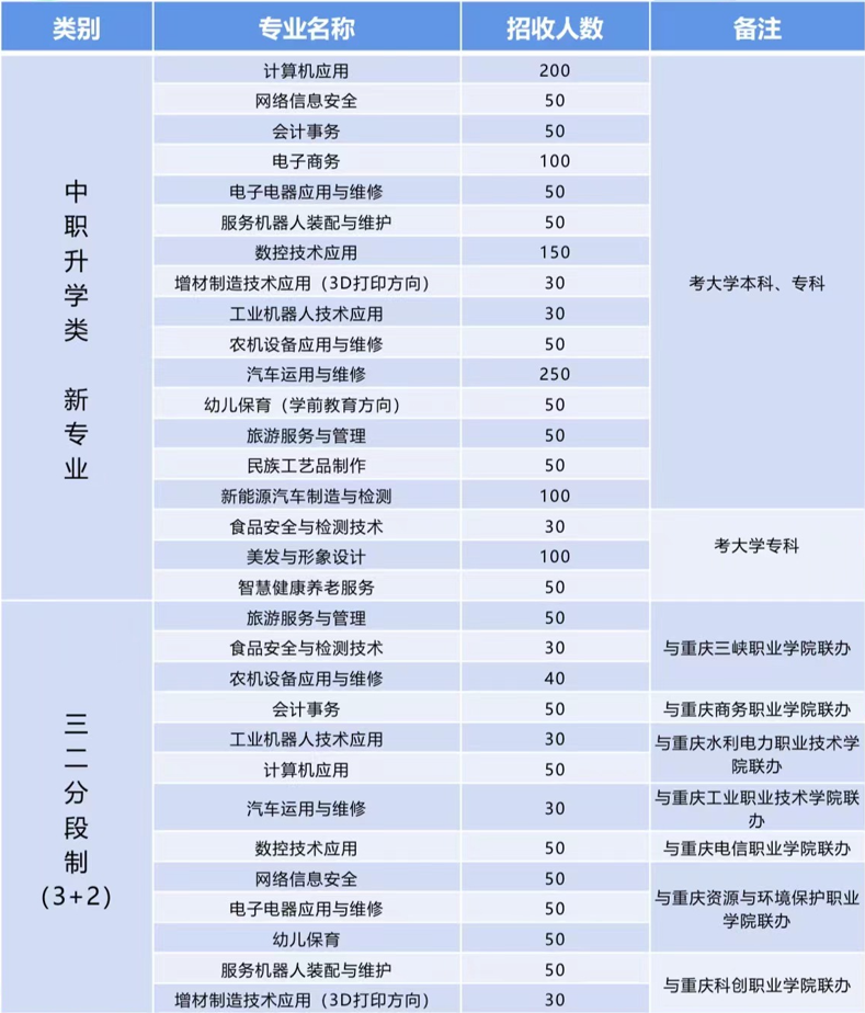 重慶市梁平職業(yè)教育中心2024年招生簡章重慶市梁平職業(yè)教育中心2024年招生簡章