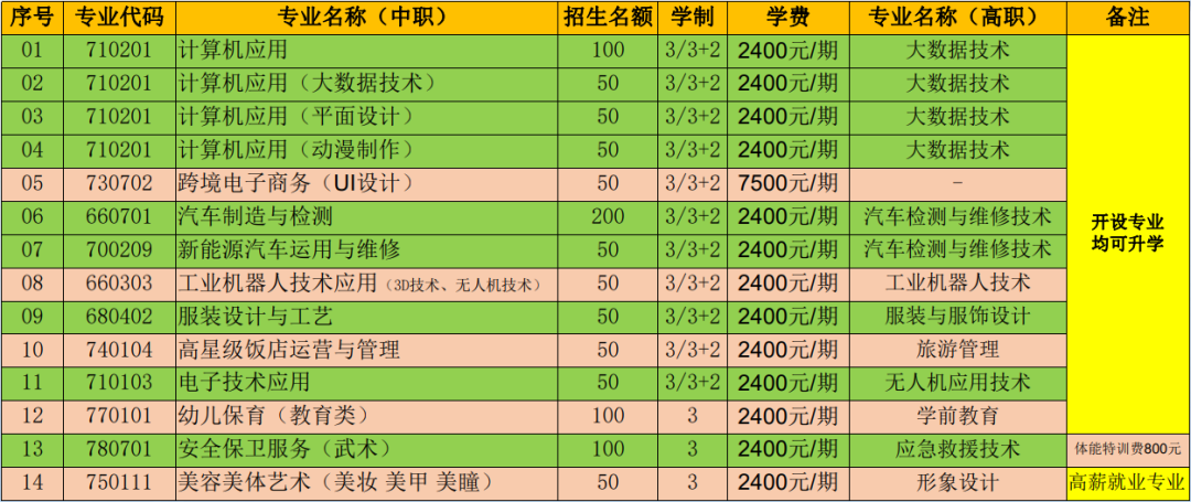 重慶市梁平職業(yè)技術(shù)學(xué)校2024年招生簡(jiǎn)章