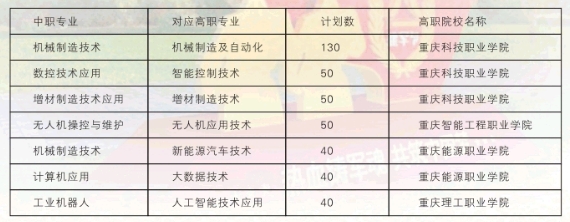 重慶市渝北區(qū)竟成中學校2024年招生簡章