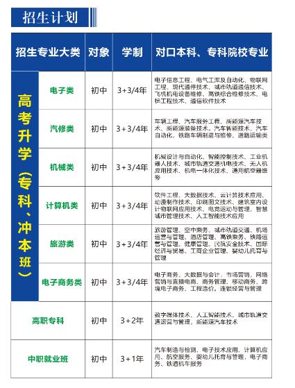 重慶市蜀都職業(yè)技術(shù)學(xué)校2024年招生簡章
