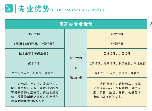 2024年重慶信息工程技工學校專業(yè)優(yōu)勢