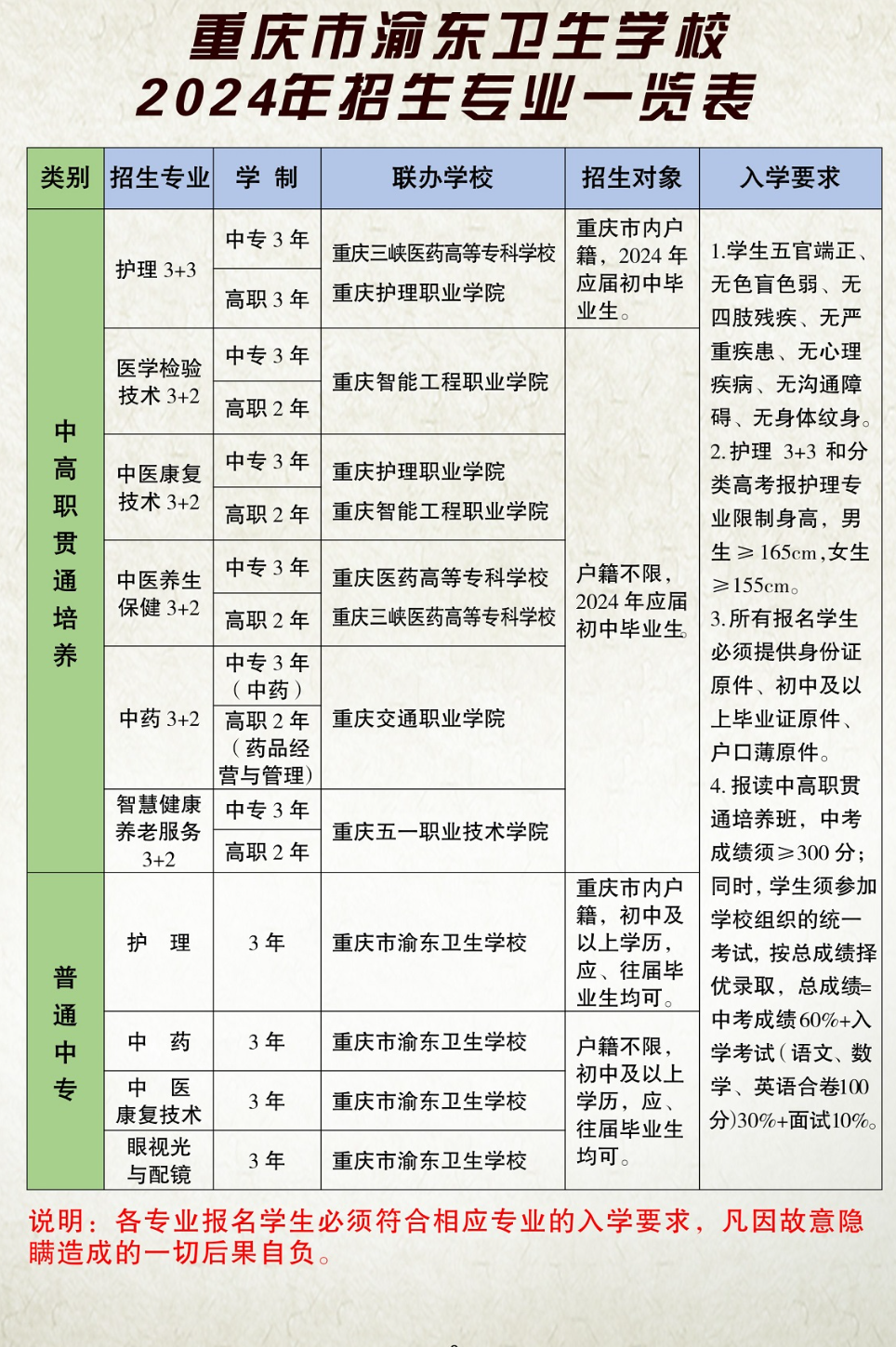 2024年重慶市渝東衛(wèi)生學校招生專業(yè)一覽表