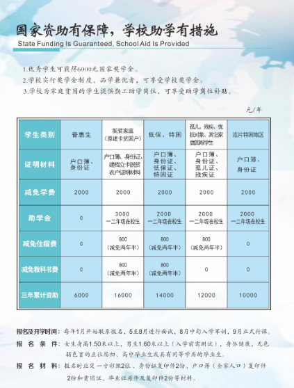 2024年重慶市南丁衛(wèi)生職業(yè)學(xué)校資助政策