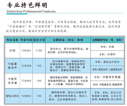 2024年重慶市南丁衛(wèi)生職業(yè)學(xué)校專業(yè)特色鮮明