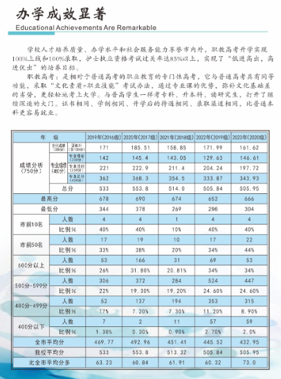 2024年重慶市南丁衛(wèi)生職業(yè)學(xué)校辦學(xué)成效