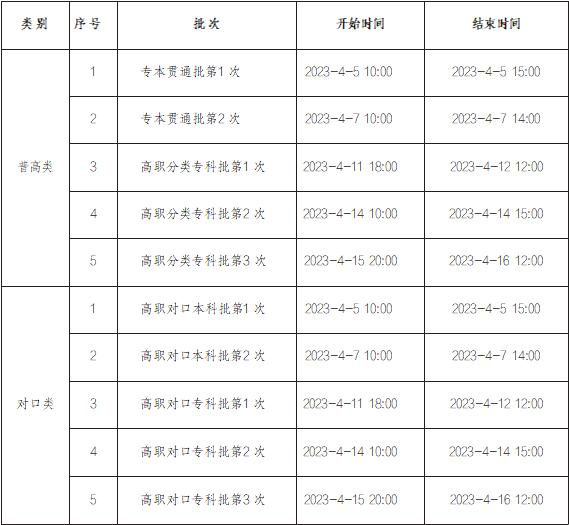 2023年重慶中職志愿填報批次說明是什么？