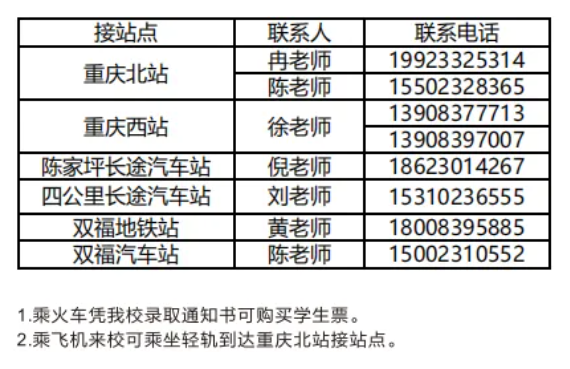 來(lái)校方式