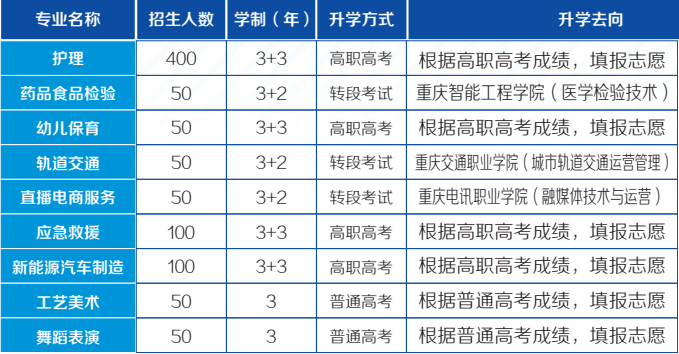重慶光華職業(yè)中等考業(yè)學(xué)校招生簡章