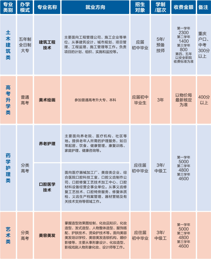 重慶建筑技師學(xué)院招生簡(jiǎn)章