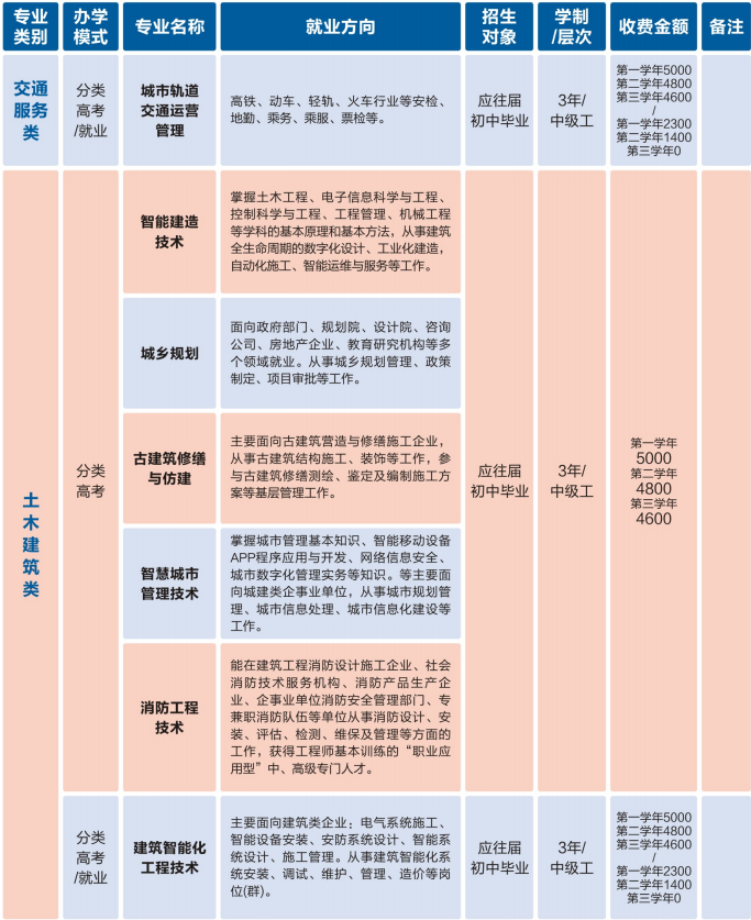 重慶建筑技師學(xué)院招生簡(jiǎn)章