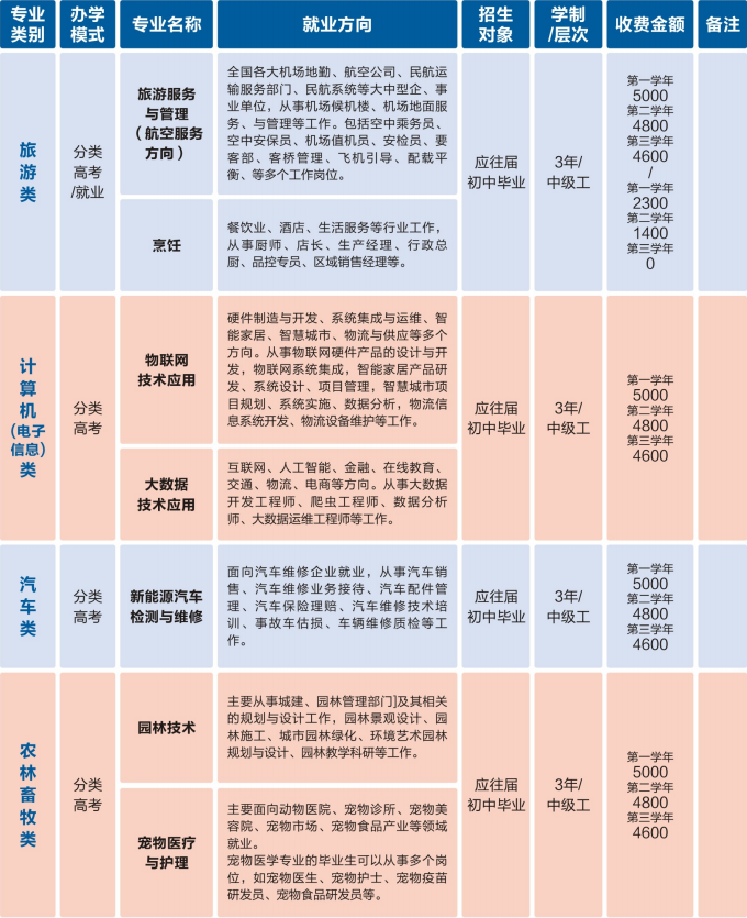 重慶建筑技師學(xué)院招生簡(jiǎn)章