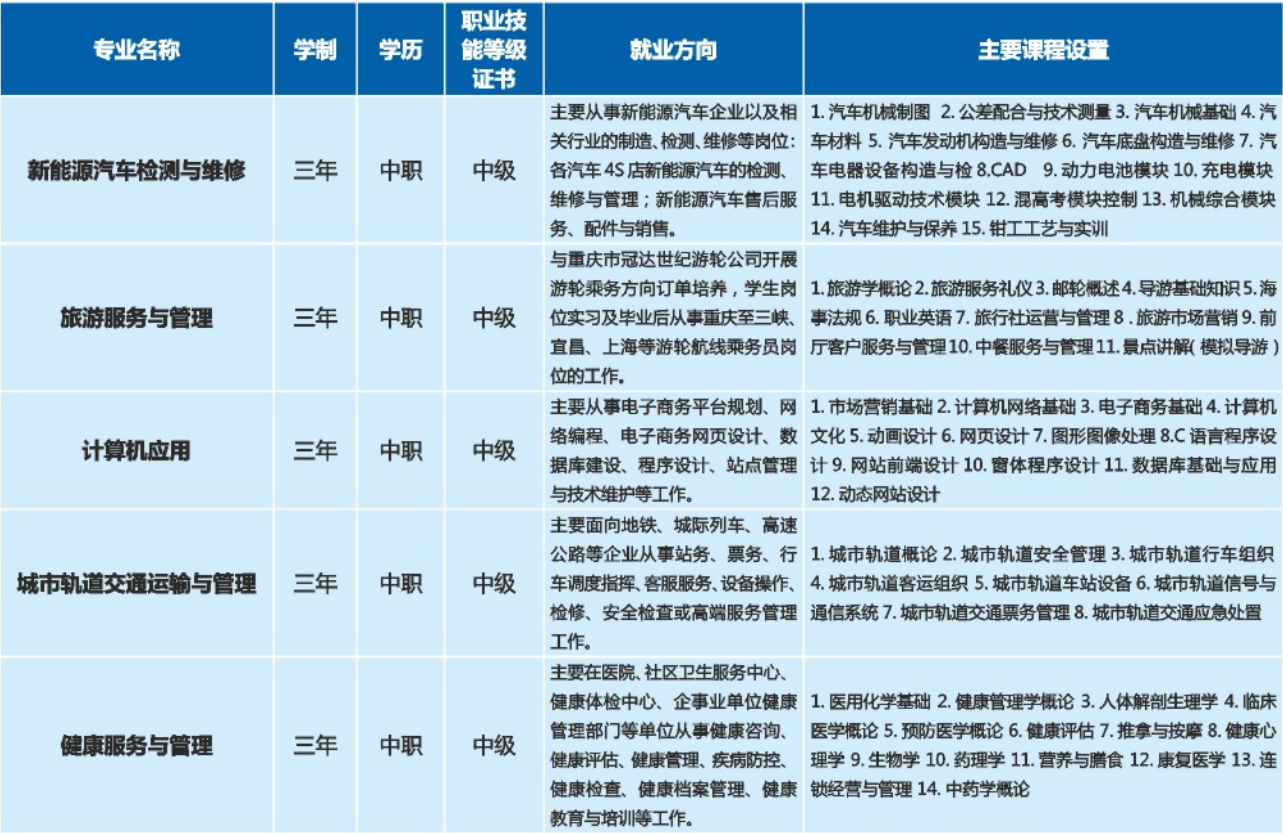 重慶市聚英技工學(xué)校