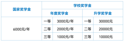 重慶市聚英技工學(xué)校